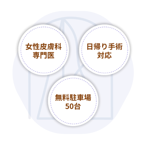 アピールポイント_修正版3点 - 植物園前ライラック皮膚科|札幌市桑園の女医が院長を務めるクリニック 女性皮膚科専門医|日帰り手術対応|無料駐車場50台|当院のアピールポイント